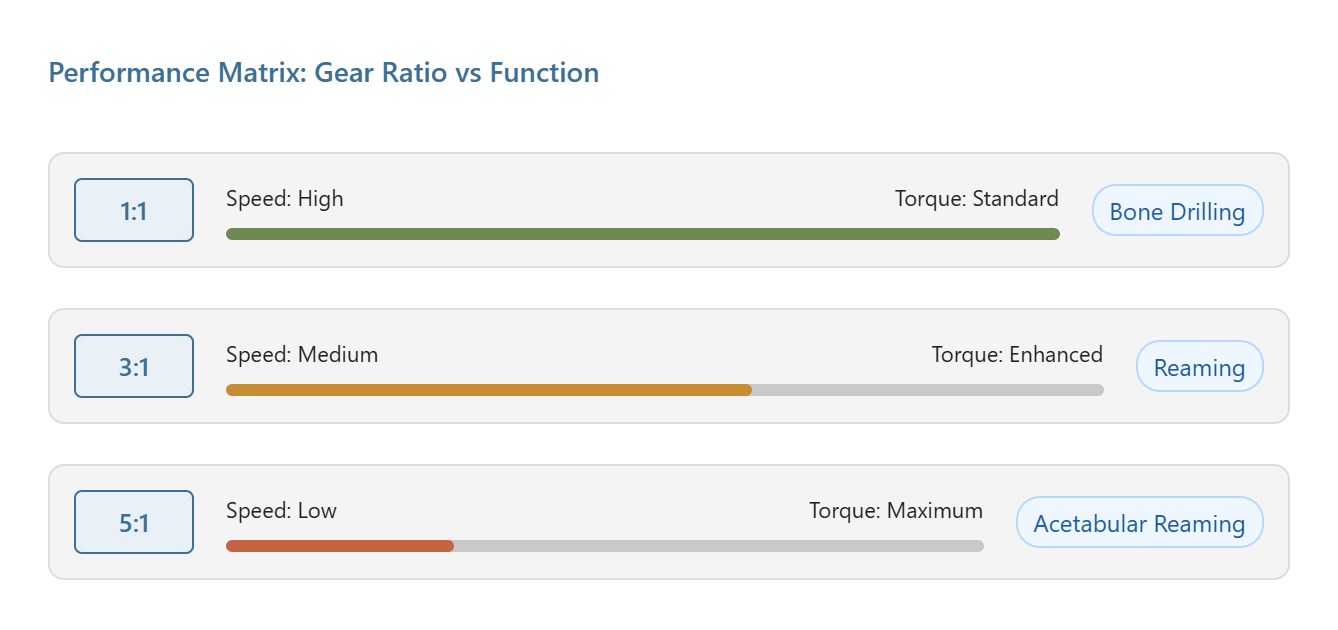jacobs chuck orthopedic performance matrix