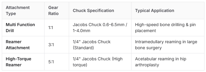 jacobs chuck orthopedic introduction